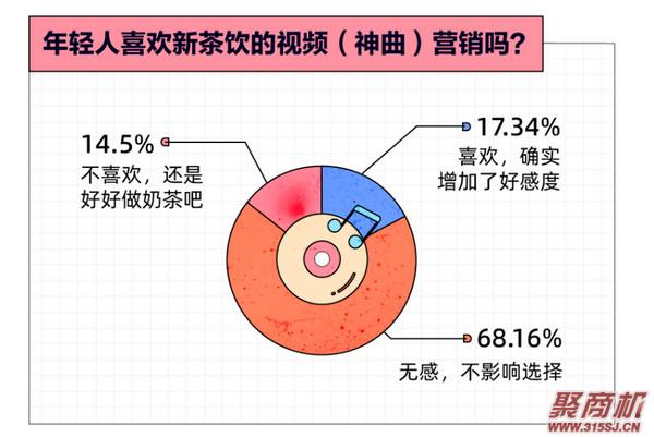 涓轰粈涔堝ザ鑼舵繁鍙楀勾杞讳汉鍠滄?瓒婂勾杞汇€佽秺涓婄樉!涔熷緢闅捐鈥滄柊鍝佽惀閿€鈥濇墦鍔?_13