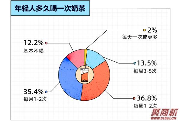 涓轰粈涔堝ザ鑼舵繁鍙楀勾杞讳汉鍠滄?瓒婂勾杞汇€佽秺涓婄樉!涔熷緢闅捐鈥滄柊鍝佽惀閿€鈥濇墦鍔?_2